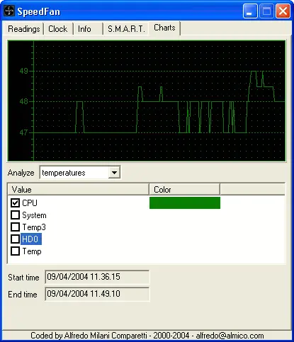 Вкладка Charts с графиком показаний SpeedFan